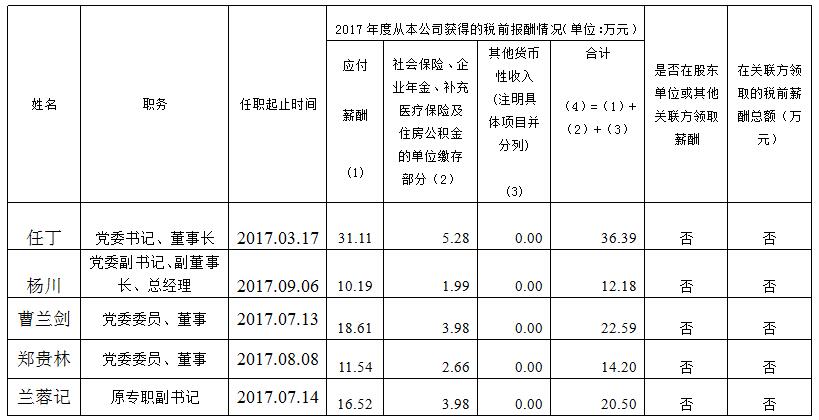 红宝石hbs集团总部薪酬公示（2017年度）